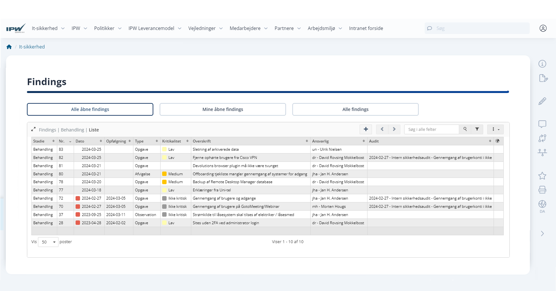 IT-sikkerhed_IPW-findings